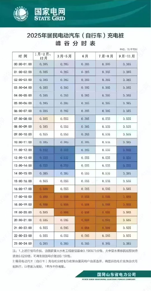 2025年1月各地電網(wǎng)代理購電價(jià)格解析